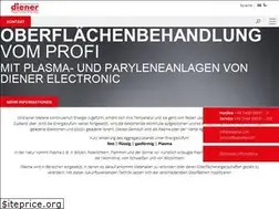 Sites similar to plasma.com