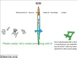 Sites similar to plasticfantastic.nu