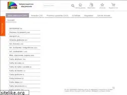 Sites similar to plastyczne-lublin.pl
