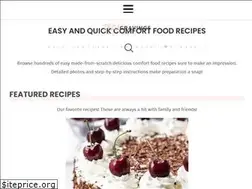 Sites similar to platedcravings.com