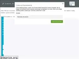Sites similar to playmobilland.dk