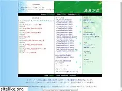 Sites similar to playshinra.com