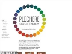 Sites similar to plochere.com