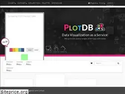 Sites similar to plotdb.com