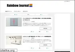 Sites similar to pluginpartners.com
