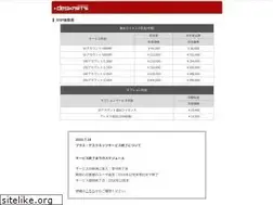 Sites similar to plus-desknets.com