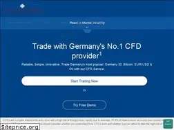 Sites similar to plus500.co