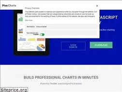 Sites similar to pluscharts.com