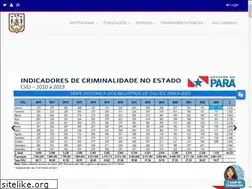 Sites similar to pm.pa.gov.br
