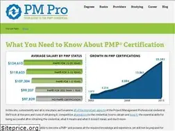 Sites similar to pmpro.org