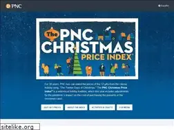Sites similar to pncchristmaspriceindex.com