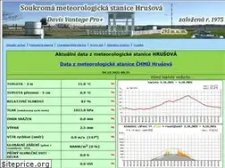 Sites similar to pocasi-hrusova.cz