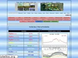 Sites similar to pocasi-volary.cz