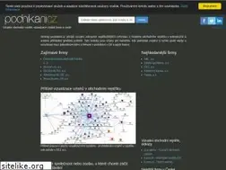 Sites similar to podnikani.cz
