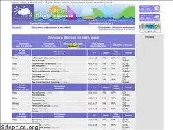 Sites similar to pogoda.msk.ru
