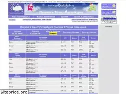 Sites similar to pogoda.spb.ru