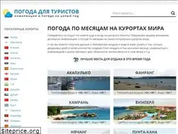 Sites similar to pogoda12.ru