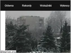 Sites similar to pogodaradlin.pl