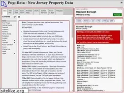 Sites similar to pogodata.org