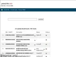 Sites similar to poisci-bic.info