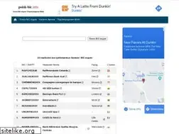 Sites similar to poisk-bic.info