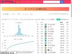 Sites similar to pokedb.tokyo