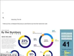 Sites similar to police.uci.edu