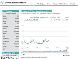 Sites similar to policyuncertainty.com