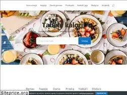 Sites similar to policzonekalorie.pl