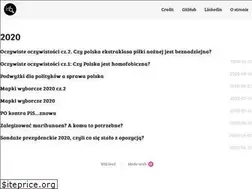 Sites similar to politanski-blog.net
