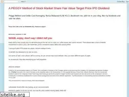 Sites similar to politemarket.blogspot.com