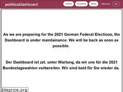 Sites similar to political-dashboard.com