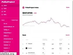 Sites similar to polkaproject.com