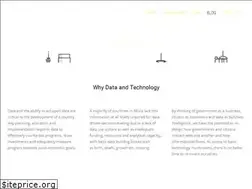 Sites similar to pollicy.org