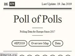 Sites similar to pollofpolls.eu