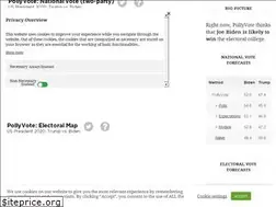 Sites similar to pollyvote.com
