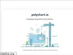 Sites similar to polychart.io