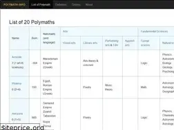 Sites similar to polymath-info.com