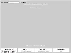 Sites similar to polz.info