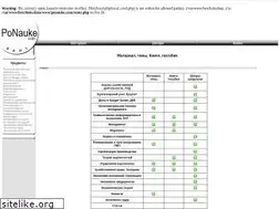 Sites similar to ponauke.com
