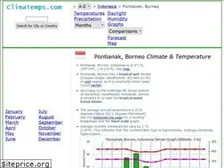 Sites similar to pontianak.climatemps.com