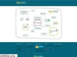 Sites similar to popcornware.net