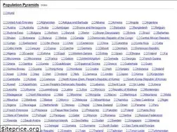 Sites similar to population-pyramid.net