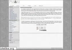 Sites similar to porcelainmarksandmore.com
