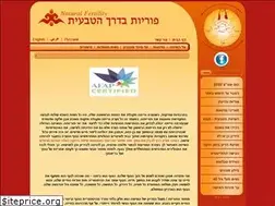 Sites similar to poriutivit.com