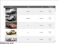 Sites similar to porsche911.lt