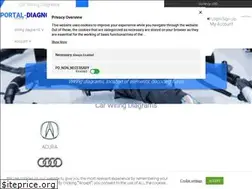 Sites similar to portal-diagnostov.com