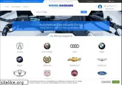Sites similar to portal-diagnostov.ru