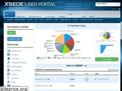 Sites similar to portal.xsede.org