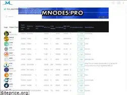 Sites similar to portfolio.millenniumclub.ca